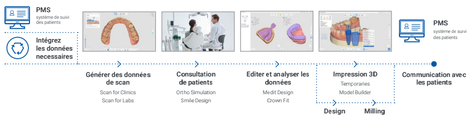 Numérisation Medit Link