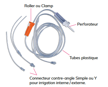 parties-ligne-irrigation